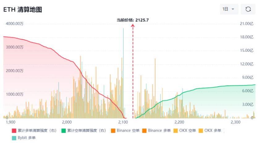 以太坊清算地图