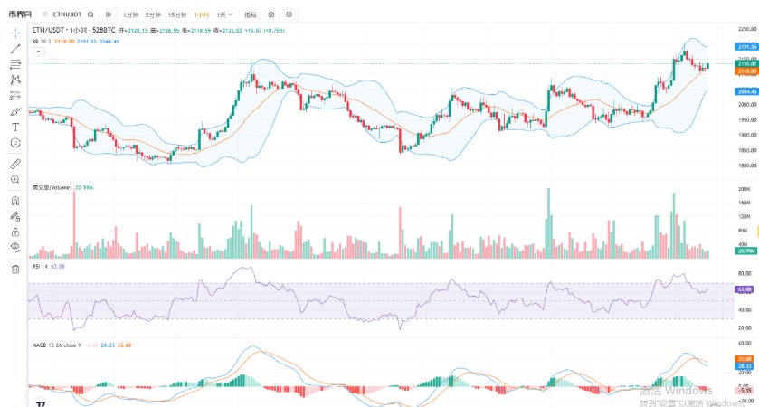以太坊散户投资分析