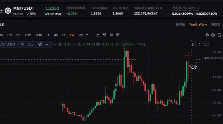 平台币表现_图2