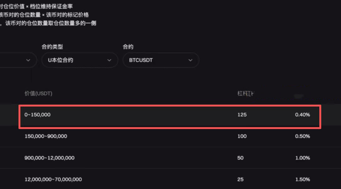 合约交易深度对比