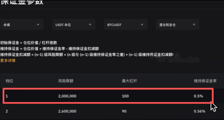 合约交易深度对比_图2