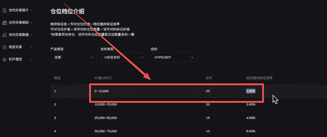 合约交易深度对比_图5