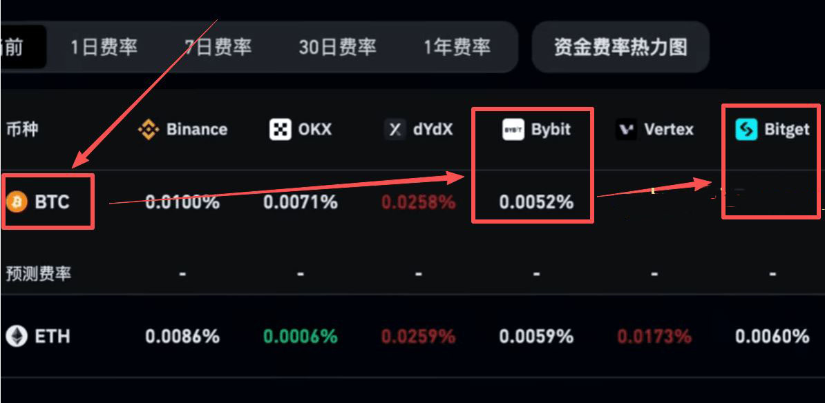合约交易深度对比_图6