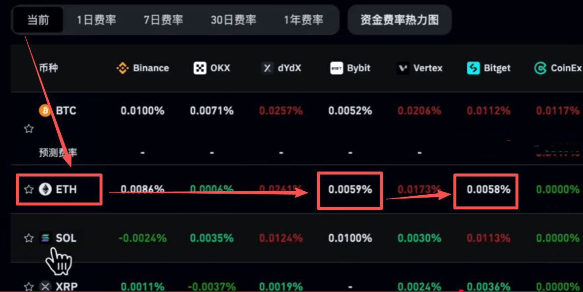 合约交易深度对比_图7