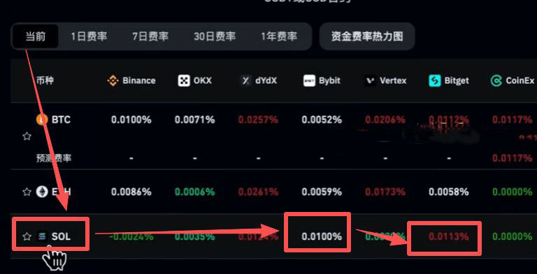合约交易深度对比_图8
