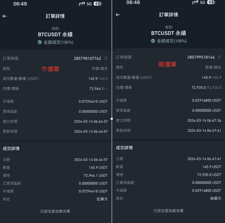 2. 买入BTC 合约实盘记录