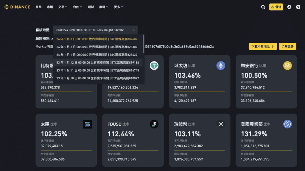 3. 公开资产储备，资产健康度还需提升