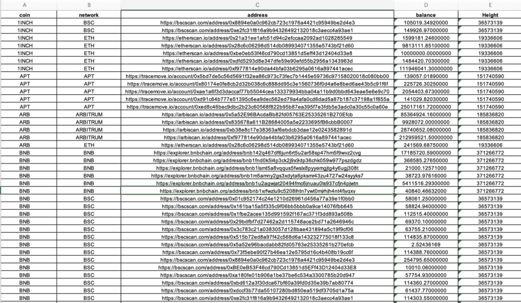 3. 公开资产储备，资产健康度还需提升_图2