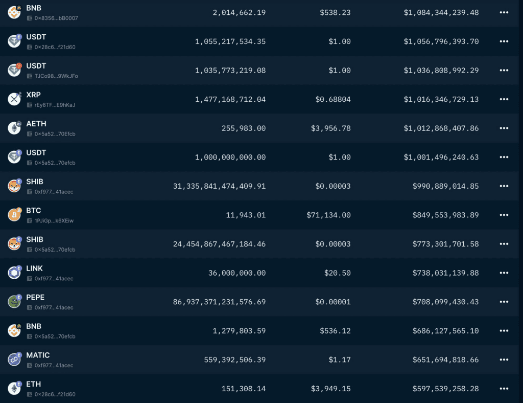 3. 公开资产储备，资产健康度还需提升_图4