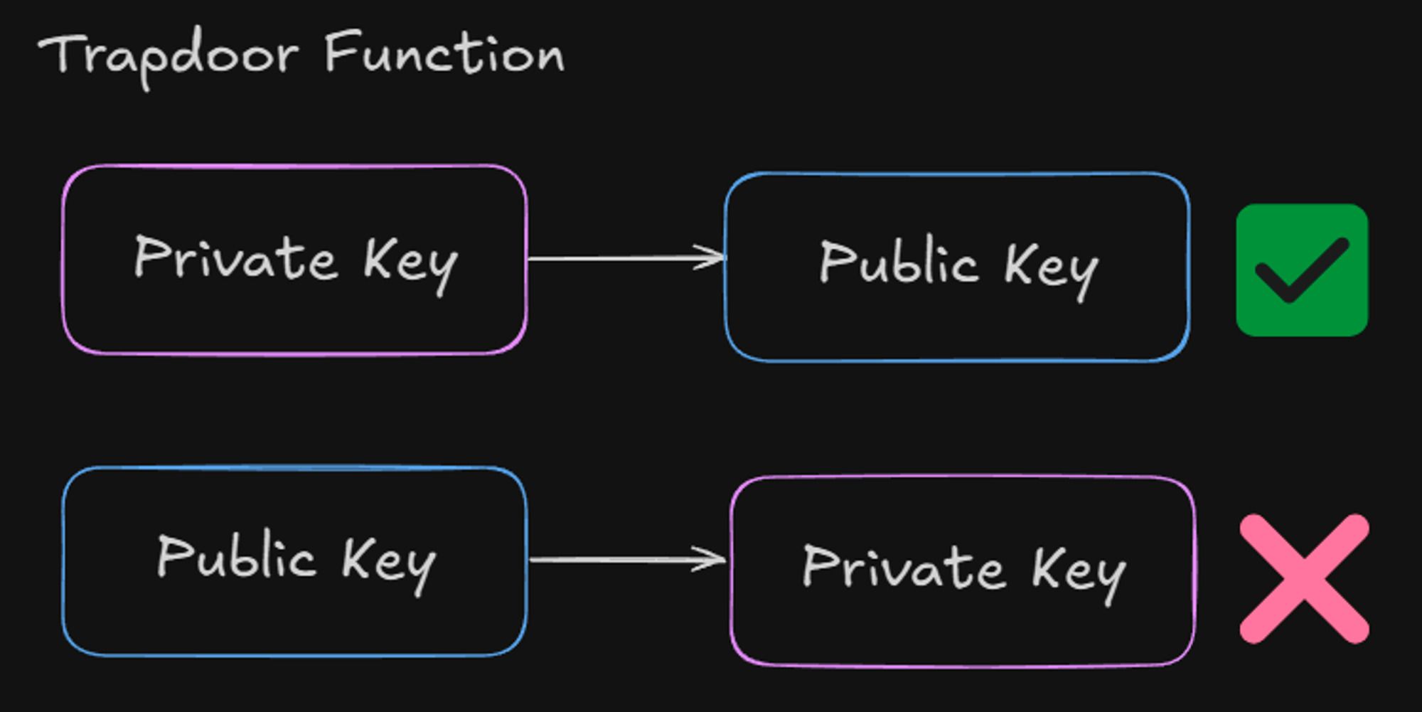 什么是加密货币钱包？全面了解其创建过程和加密原理