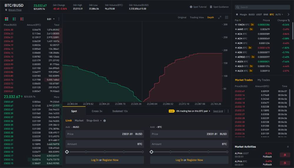调整滑点水平并监控价格影响
