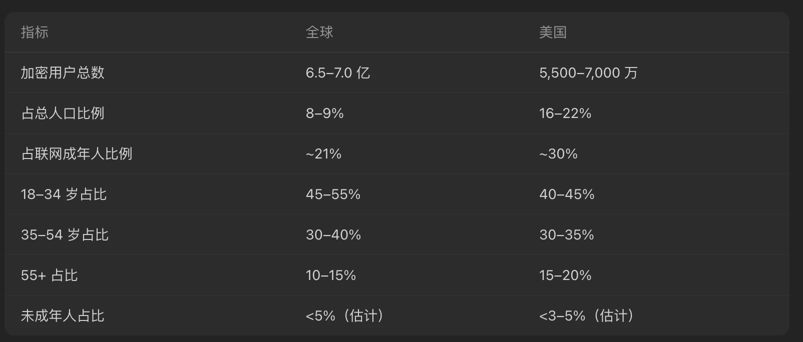 ICE 再下重注，目标是押注未来交易方式