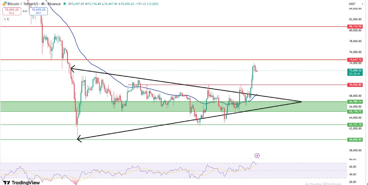 比特币价格预测