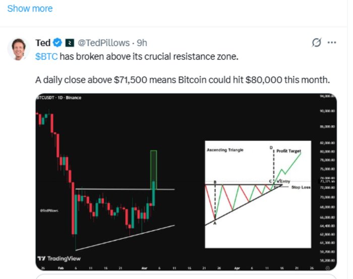 比特币价格预测