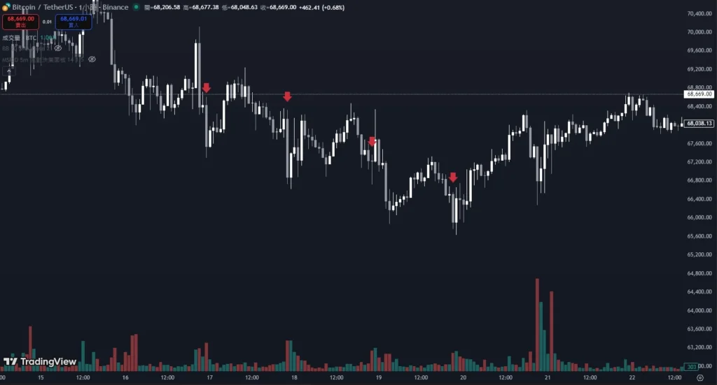 比特币定时炸弹：每天十点必跌成一种魔咒？