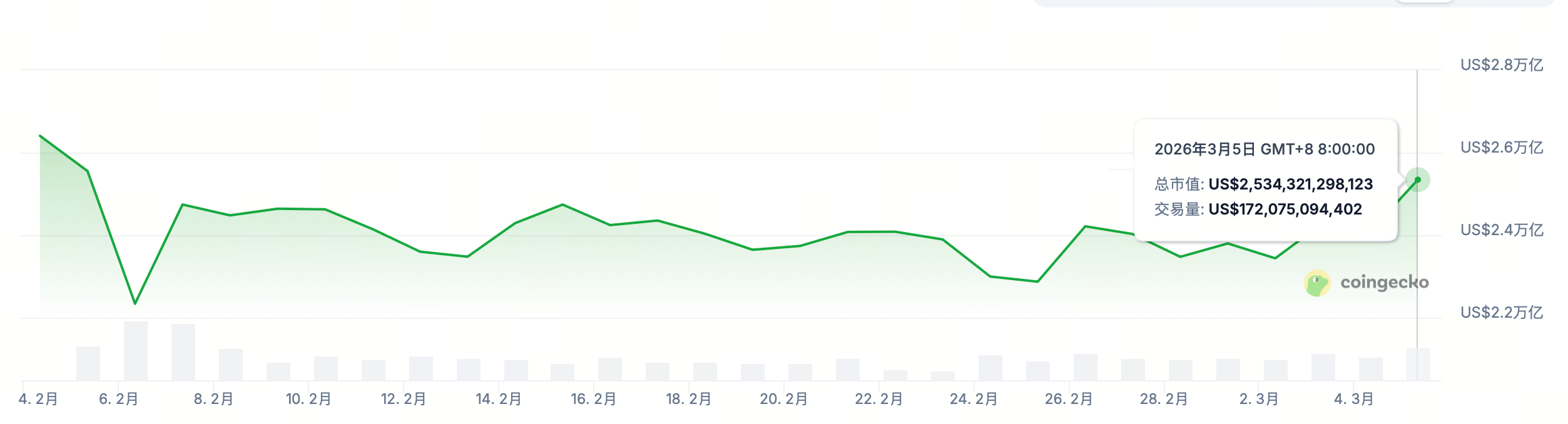 本轮反弹的内在诱因