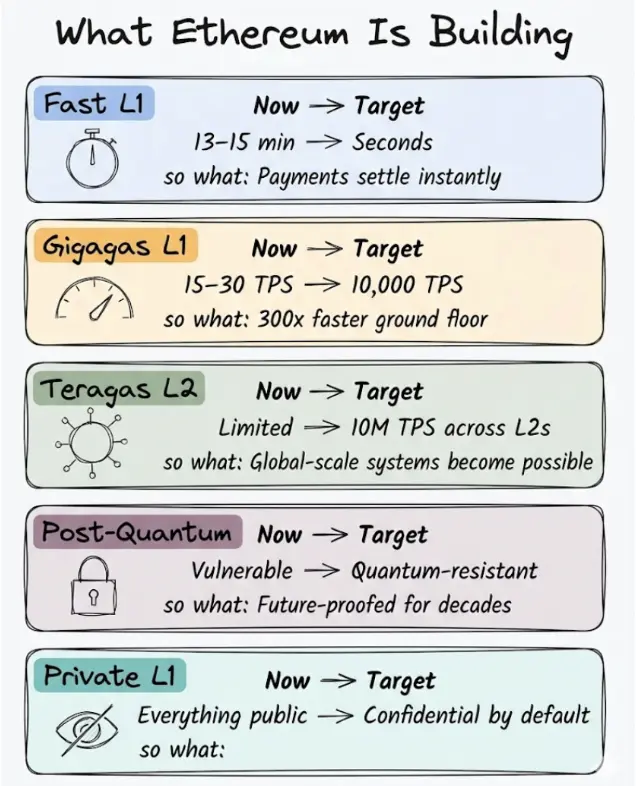Strawmap 的五大目标_图3