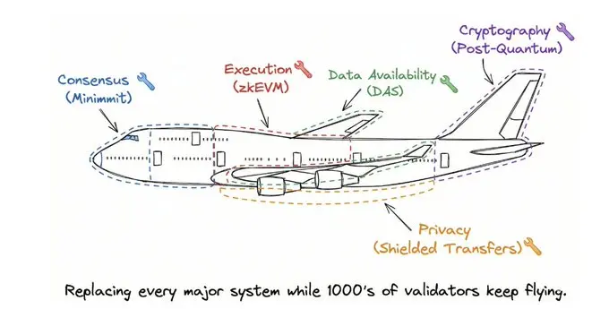 七次分叉（升级）_图2