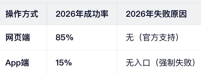 币安Launchpad入口_图2