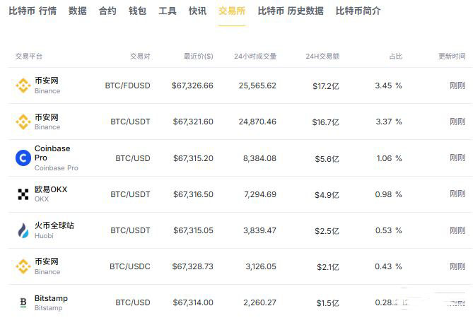 矿工边际抛压遇巨鲸吸筹，底部支撑渐显