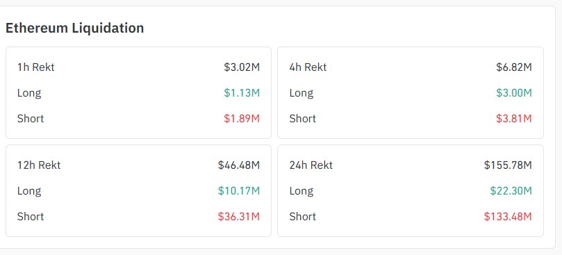 以太坊价格预测
