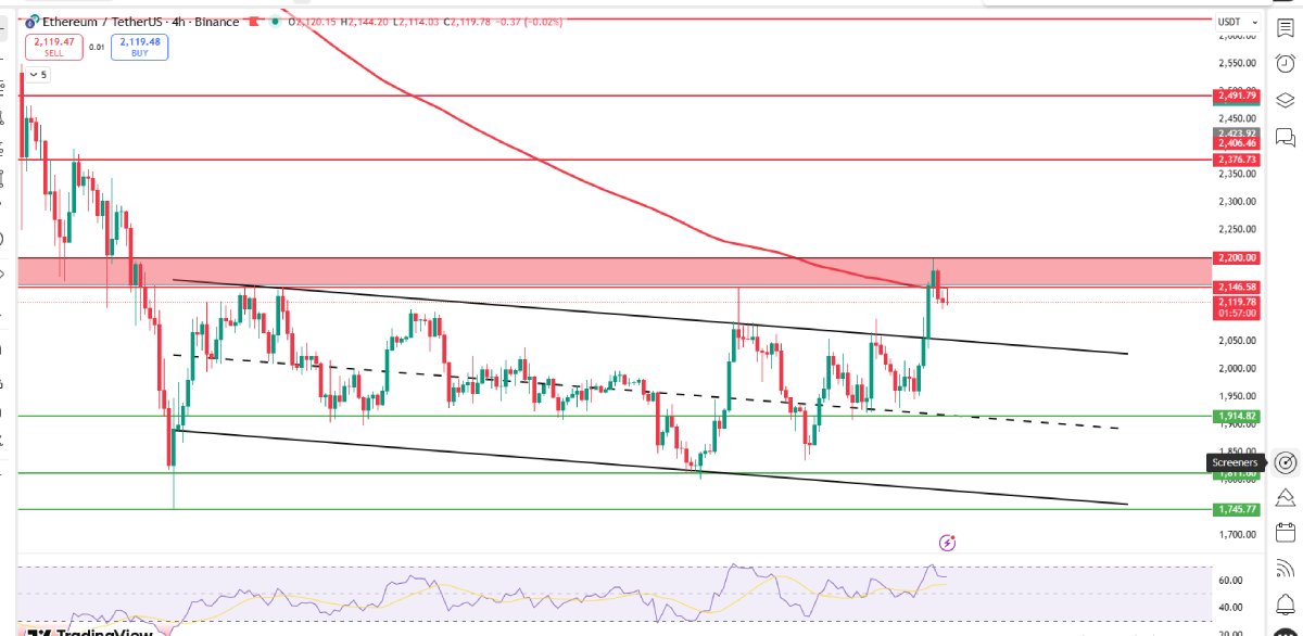 以太坊价格预测