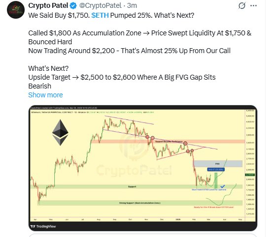 以太坊价格预测