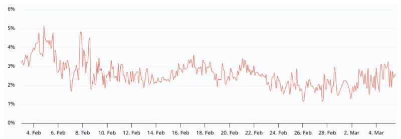 以太坊价格预测