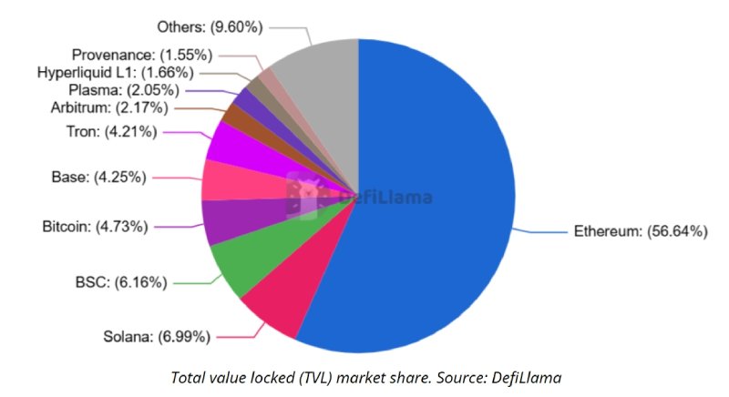 以太坊价格预测