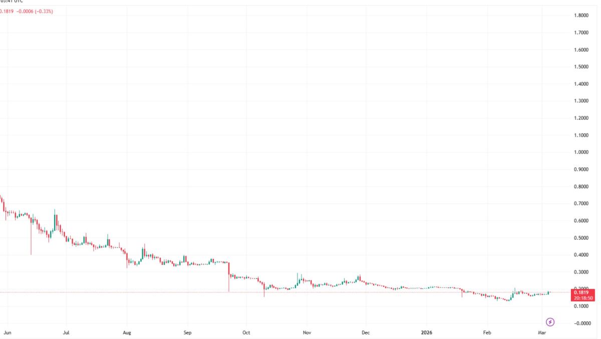 当前形势——2026年3月