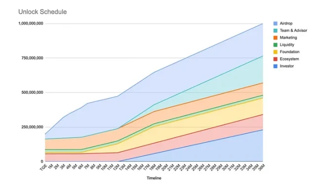 代币模型公布后，1 积分价格跳水至 6 美元