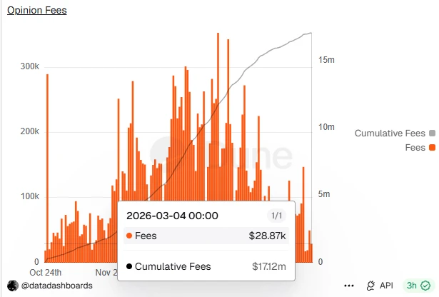 代币模型公布后，1 积分价格跳水至 6 美元_图2