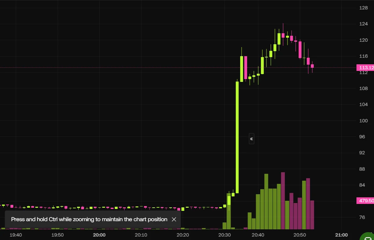 OKX获ICE战略投资估值250亿美元！OKB短时暴涨50%突破120美元