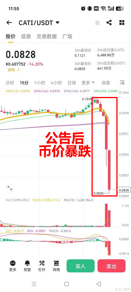 我的币在币安下架怎么办？有什么影响？如何应对？币安下架指南