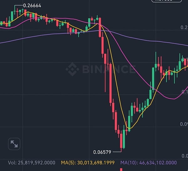 我的币在币安下架怎么办？有什么影响？如何应对？币安下架指南