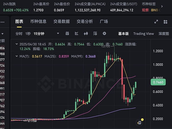 我的币在币安下架怎么办？有什么影响？如何应对？币安下架指南