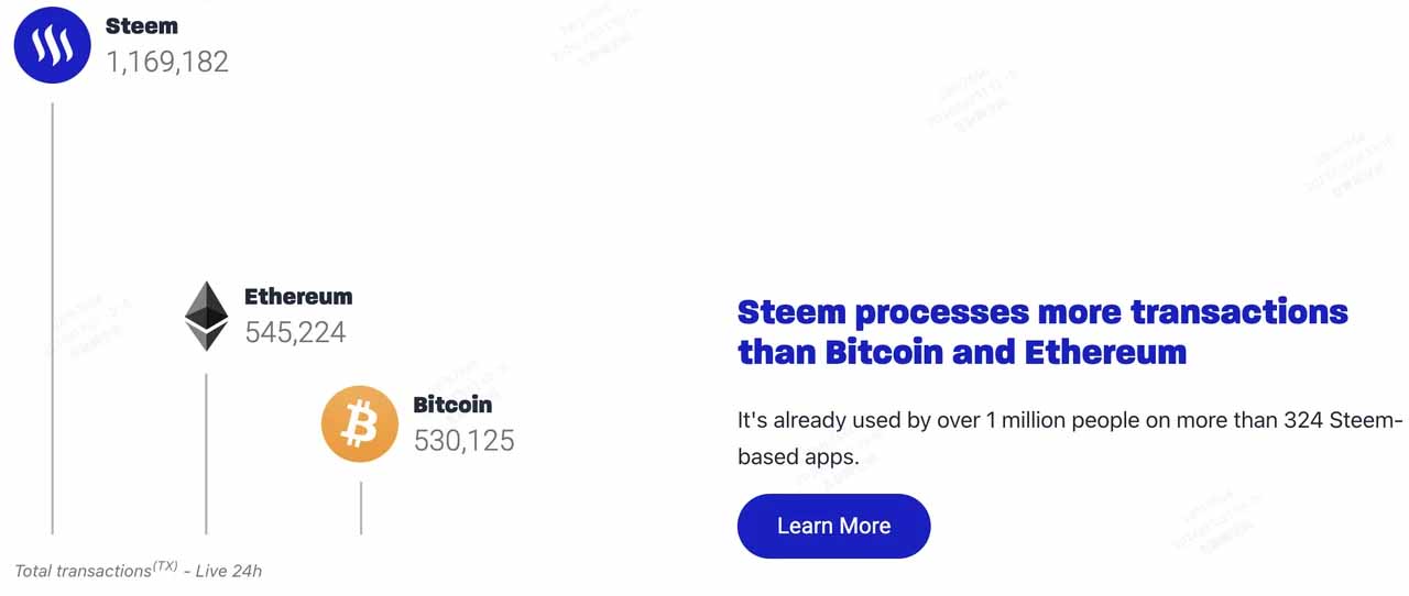 什么是 Steem (STEEM)币？Social-Fi 和去中心化内容奖励的先驱？一文介绍