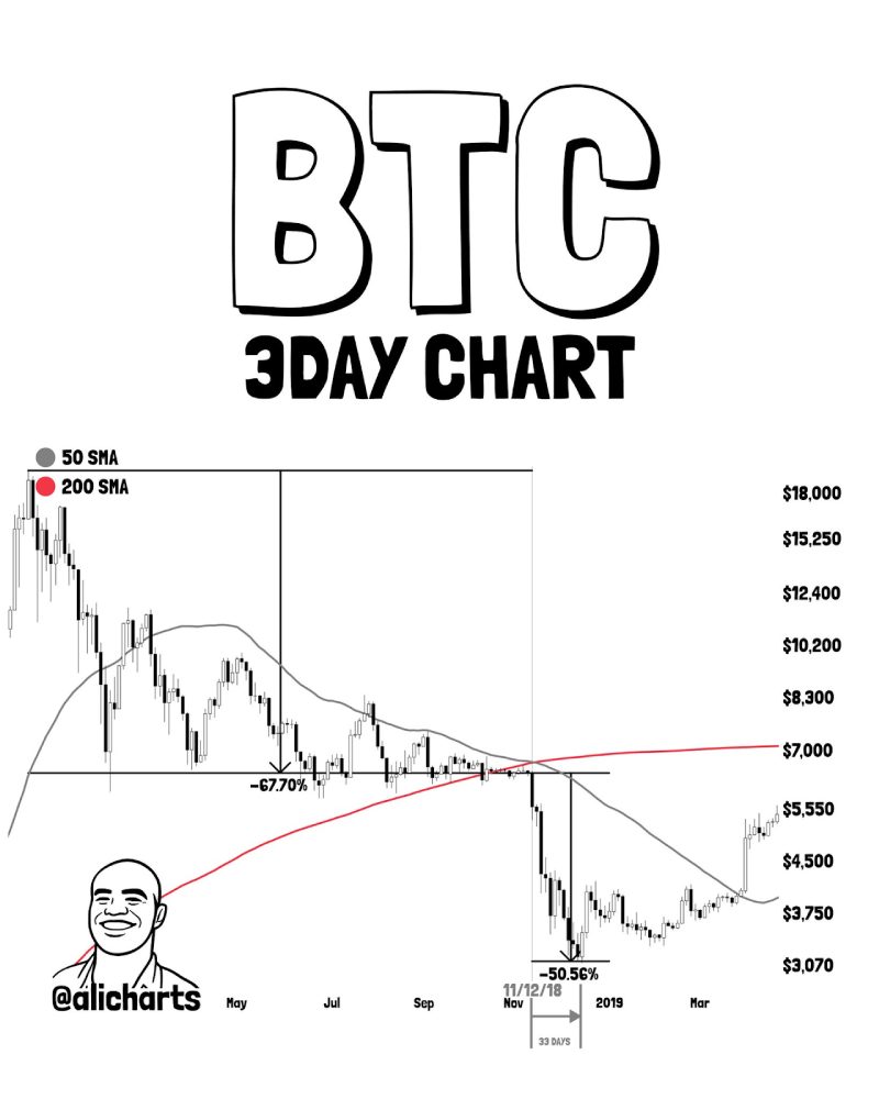 比特币牛市分析