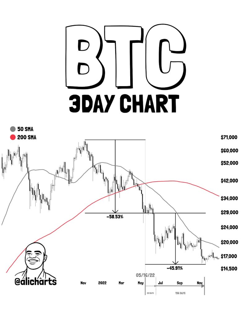 比特币牛市分析