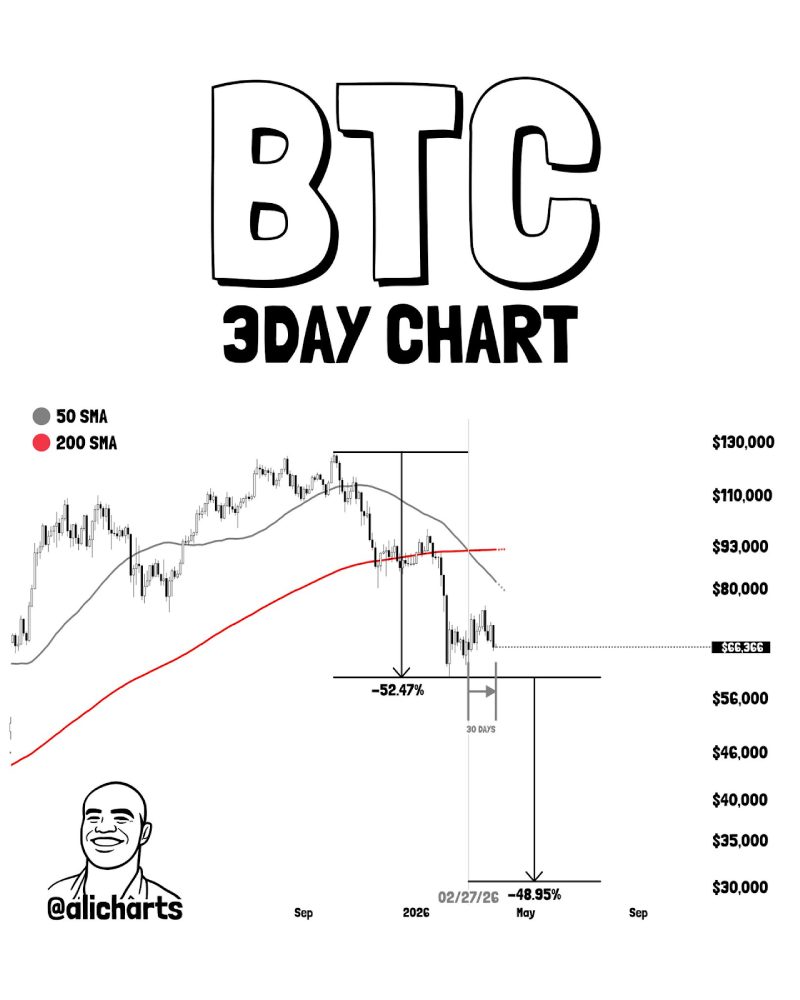 比特币牛市分析