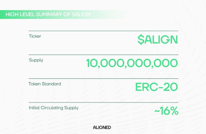 ALIGN币全面介绍