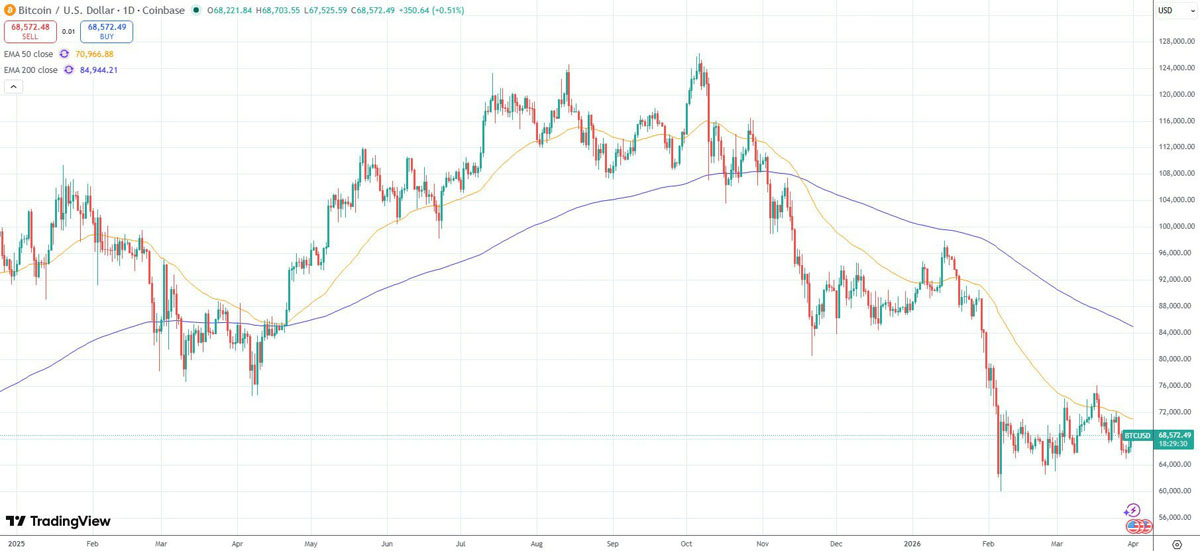 富达：比特币回撤温和
