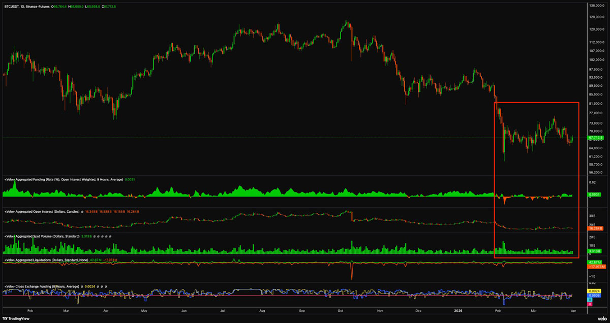 美以战争或停，比特币股市涨