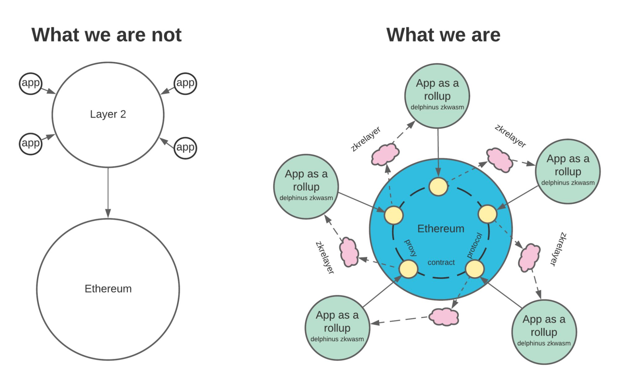 什么是zkWASM？内核概念、工作原理与项目案例