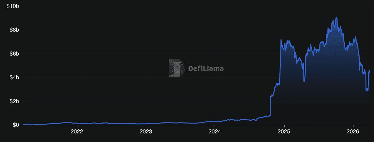 如何安全地保存比特币？交易所钱包 vs 热钱包 vs 冷钱包（新手指南）