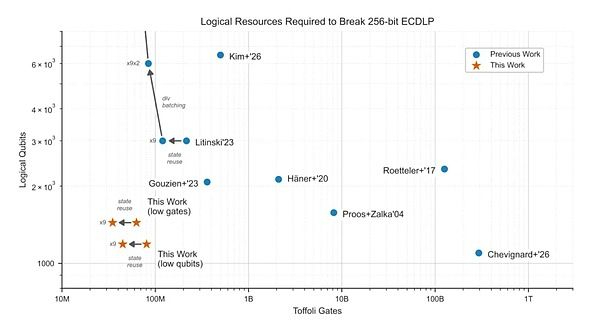 比特币安全性分析