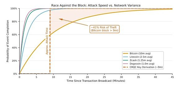 比特币安全性分析
