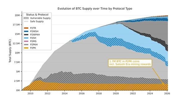 比特币安全性分析