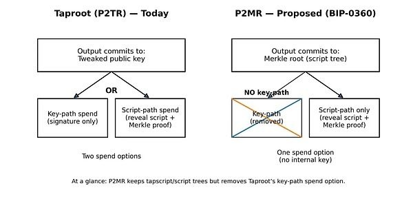 比特币安全性分析