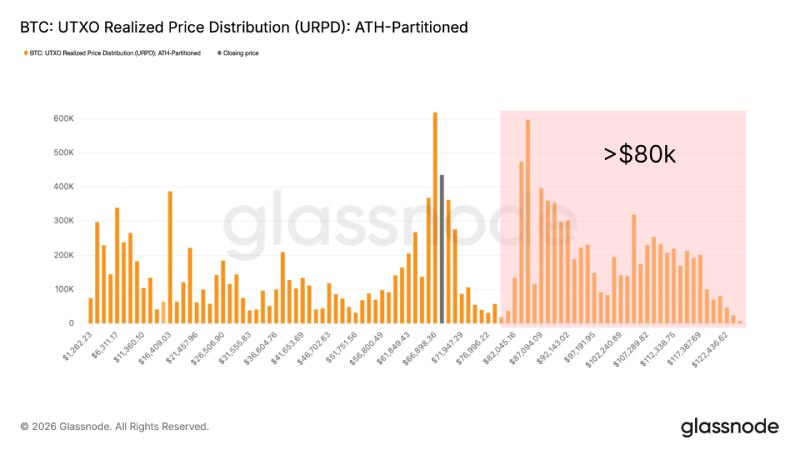 比特币价格预测